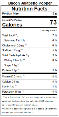 Bacon Jalapeno Popper Popcorn