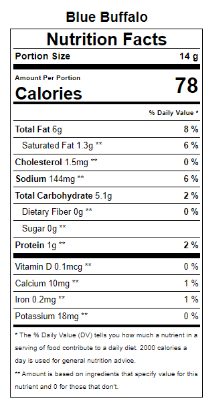 Blue Buffalo Popcorn